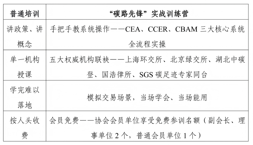 关于举办“碳路先锋”企业双碳实战训练营的通知