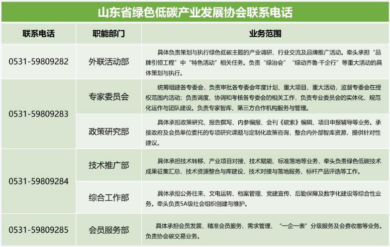 重要通知 | 协会联系电话变更,敬请惠存!